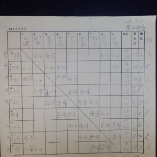 9月5日の登山試合結果発表