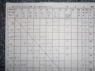 小牧勤労センター（祝日）男子ダブルスの紅白戦（mixペア可）
