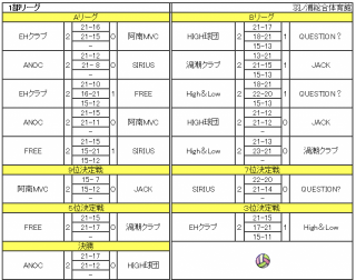 2014春季スポーツ祭典