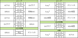 第22回夏季ミックス大会