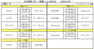 2016春季スポーツ祭典