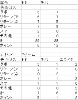 【タマシャ開催決定】小柳11-17