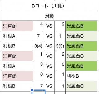9月20日　サンデーリーグ(布川小)結果