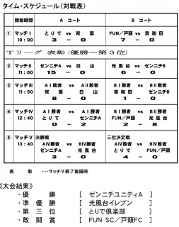 3月5日　4年生結果