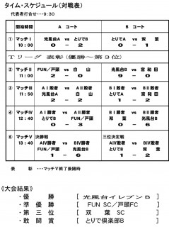 3月6日　3年生結果