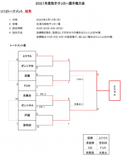 3月13日　6年生試合結果