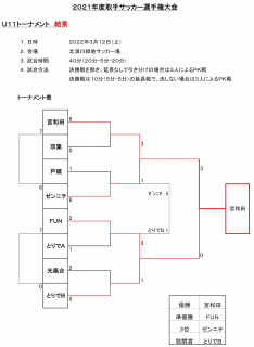３月１２日　５年生結果