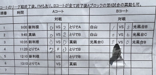 4月9日　サンデーリーグ結果