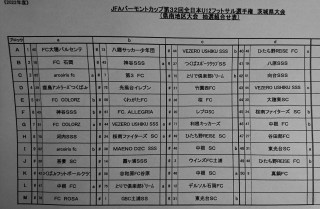 JFAバーモントカップ第32回全日本U-12フットサル選手権大会茨城県大会　県南予選