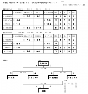 4月10日　3年生以下試合結果