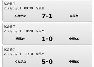 5月1日　6年生試合結果