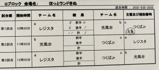 5月3日　6年生試合結果