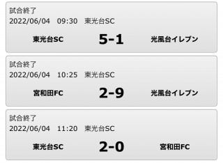 6月4、5日　4年生試合結果