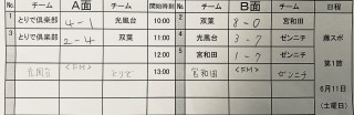 6月11,12,18日　試合結果