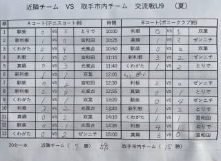 6月19日　取手市U9交流戦