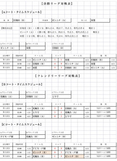6月25日　取手市キッズカップ春季大会結果