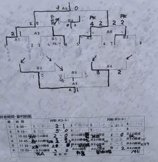 7月17日　試合結果