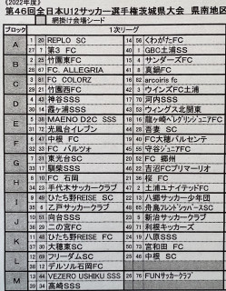 第46回　県南地区大会　組み合わせ