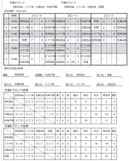 10月8日　キッズカップ試合結果