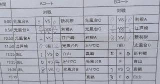 10月16日　試合結果