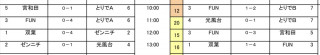 10月23日　U12Tリーグ試合結果