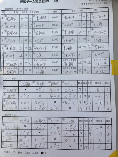 10月29日　U9交流戦