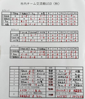 11月20日　4年生試合結果