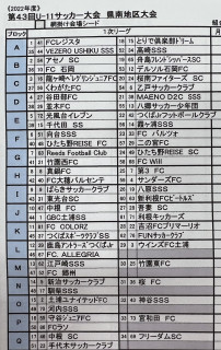 11月26日　第43回U-11少年サッカー大会の県南抽選会結果