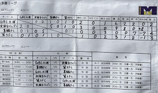 11月27日　6年生　予選結果