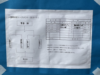 11月27日　6年生　優勝決定・順位別トーナメント