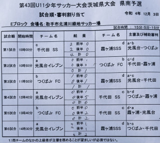 12月3日　5年生試合結果