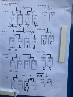 12月24日6年生試合結果と25日