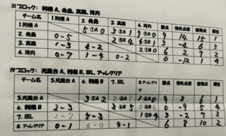 1月7日　試合結果6年生