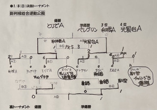 1月8日　6年生試合結果