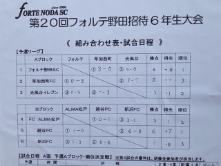 2月19日　野田フォルテ結果