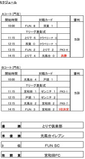 2月23日　取手市選手権試合結果　6年生