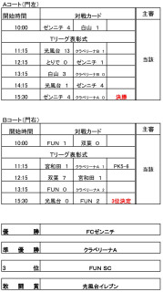 2月25日 U-11選手権試合結果