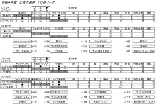 2月25日 令和４年度 土浦市長杯一日目試合結果