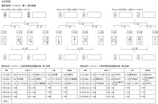 2月26日 令和４年度 土浦市長杯二日目試合ｽｹｼﾞｭｰﾙ