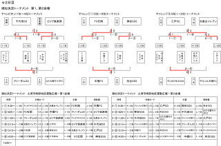 令和４年度　土浦市長杯サッカー大会　順位決定戦結果　(6年生)