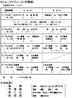 3月4日　U10選手権結果