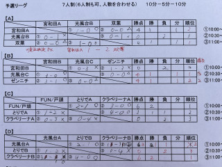3月12日　U8 選手権　途中結果