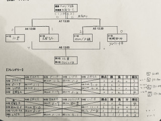 3月12日　U8 選手権　試合結果
