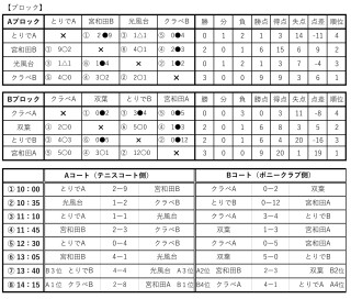 4月9日　取手市U-8交流戦