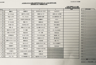 4月15日　JA共済CUP2023学年別高学年県南地区組み合わせ