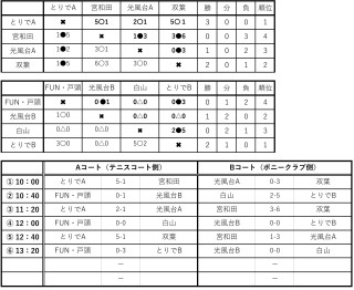 ４月23日 取手市内チーム交流戦U１１