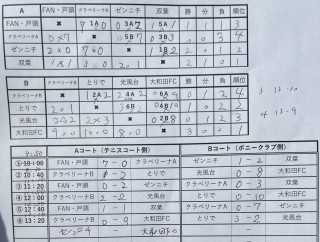 4月29日　取手市内チーム交流戦U9結果