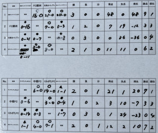 5月13日 3年生試合結果
