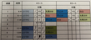 5月20日　サンデーリーグ　試合結果