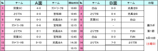 ６月１０日 ＴリーグＵ－１１結果